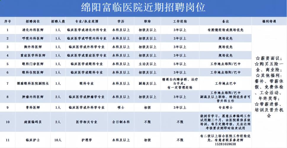 绵阳招聘信息本地 绵阳招聘信息本地网