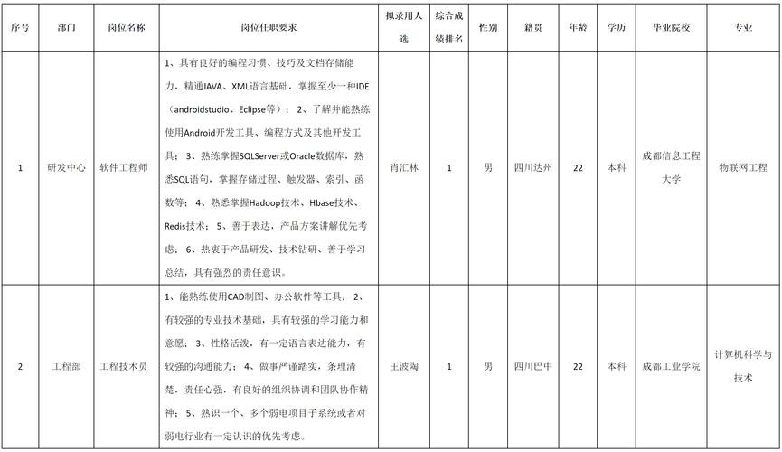 绵阳本地哪个工地招聘啊 绵阳工地最新招聘信息焊工