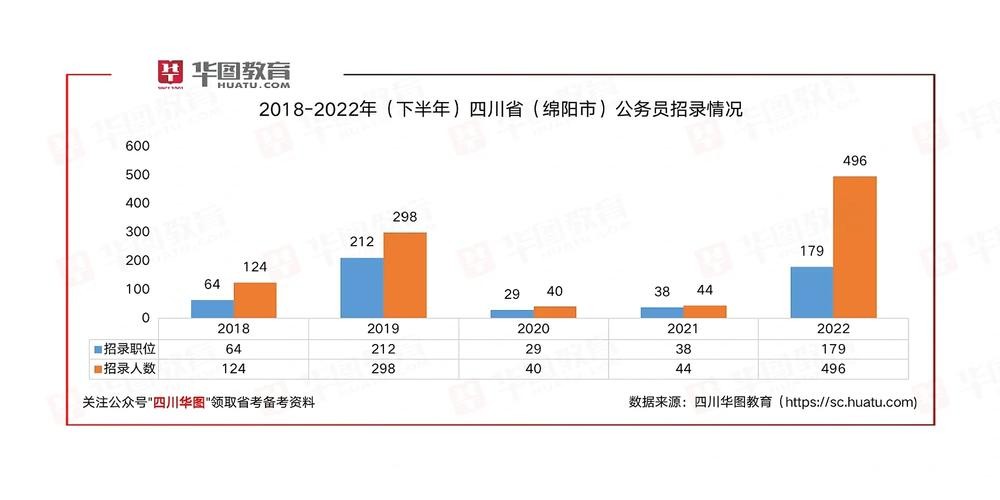 绵阳本地招聘 绵阳本地招聘平台有哪些