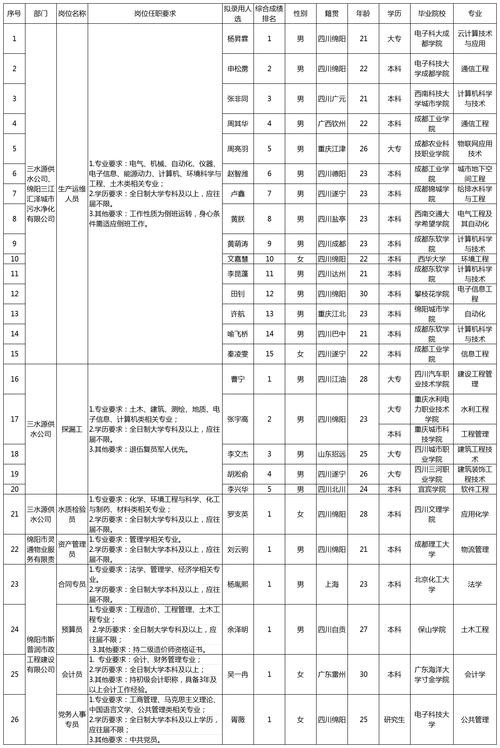 绵阳本地招聘 绵阳本地招聘平台有哪些