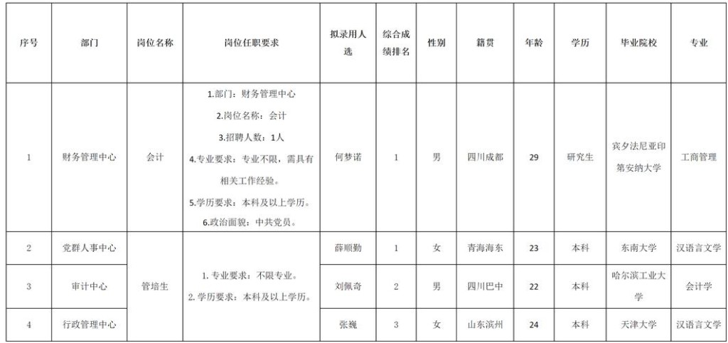 绵阳本地招聘信息 绵阳本地招聘信息最新