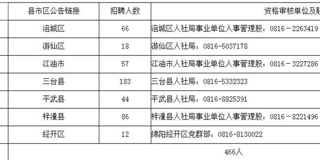 绵阳本地招聘有哪些 绵阳招人一般在哪里