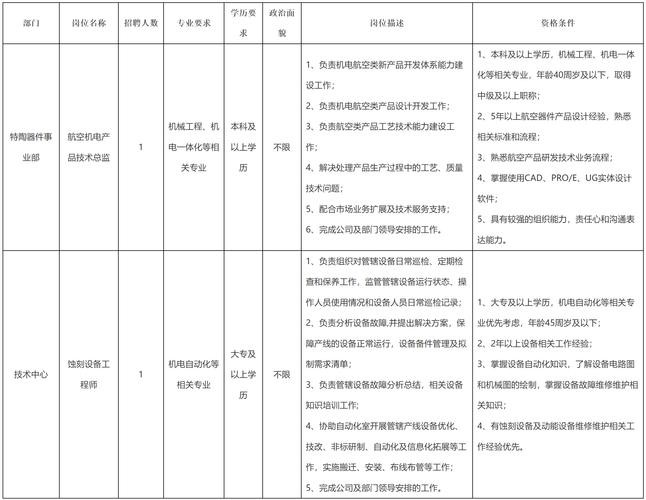 绵阳本地招聘通道 绵阳本地招聘通道最新消息