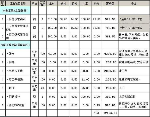 网上包工程哪个平台可靠 网上包工包料怎么那么便宜