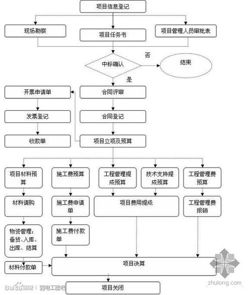 网上怎么找承包小工程 网上怎么找承包小工程的工作