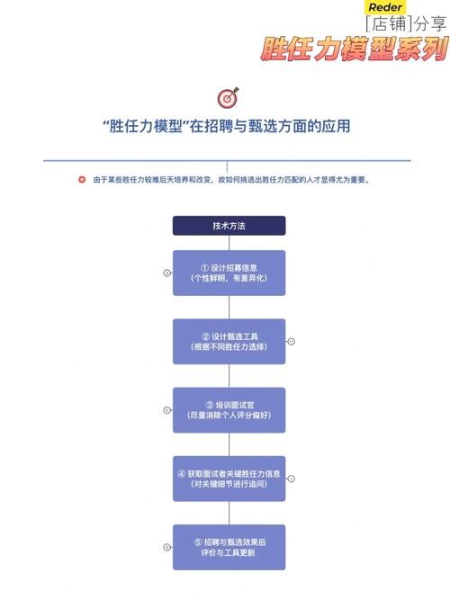 网上招人技巧 网上招人技巧和方法