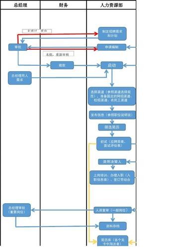 网上招聘怎么招人 网上招聘怎么个流程