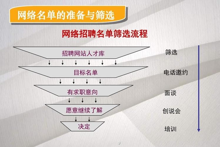 网上招聘技巧有哪些 网上招聘怎么操作