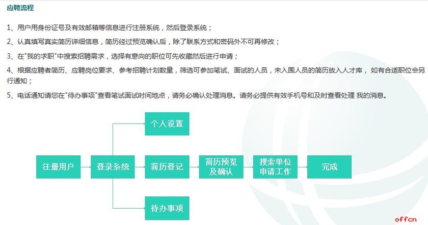 网上招聘的流程 网上招聘的流程是怎样的