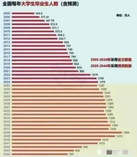 网教文凭找工作难吗 网教文凭找工作难吗知乎