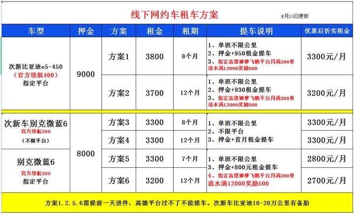 网约车包月在哪里找 网约车平台收取月租和管理费