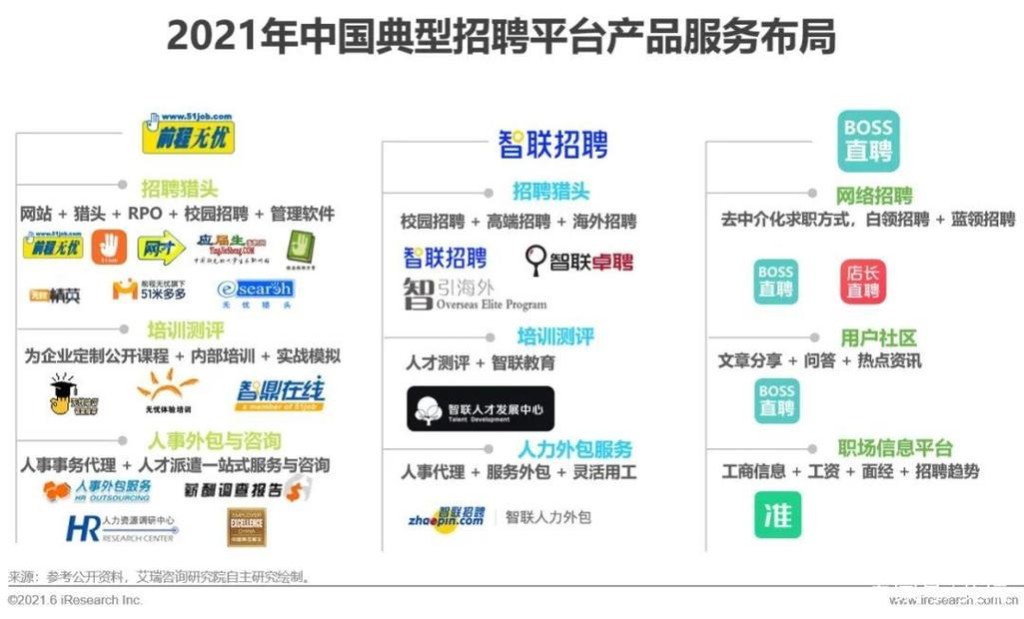 网络招聘平台哪个最好 2021十大网络招聘平台