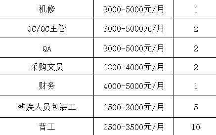 罗定招聘信息本地 罗定单位招聘