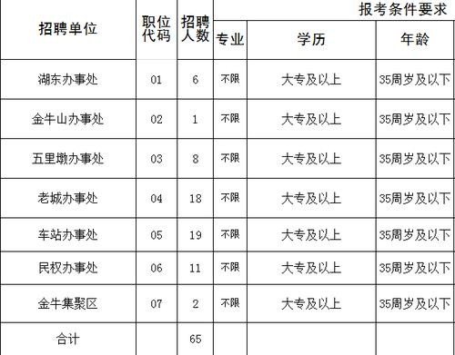 罗山招聘本地工作 罗山县在线招聘