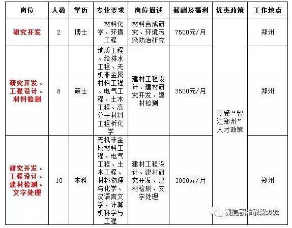 罗山招聘本地工作 罗山县在线招聘