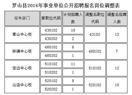 罗山本地招聘 罗山本地招聘信息网