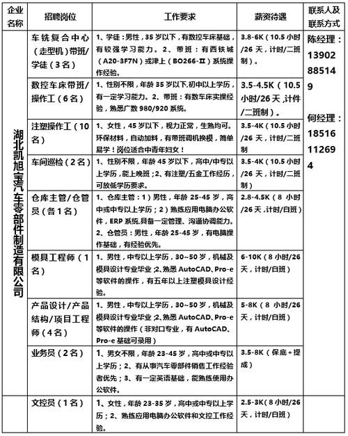 罗田本地招聘 罗田本地招聘网