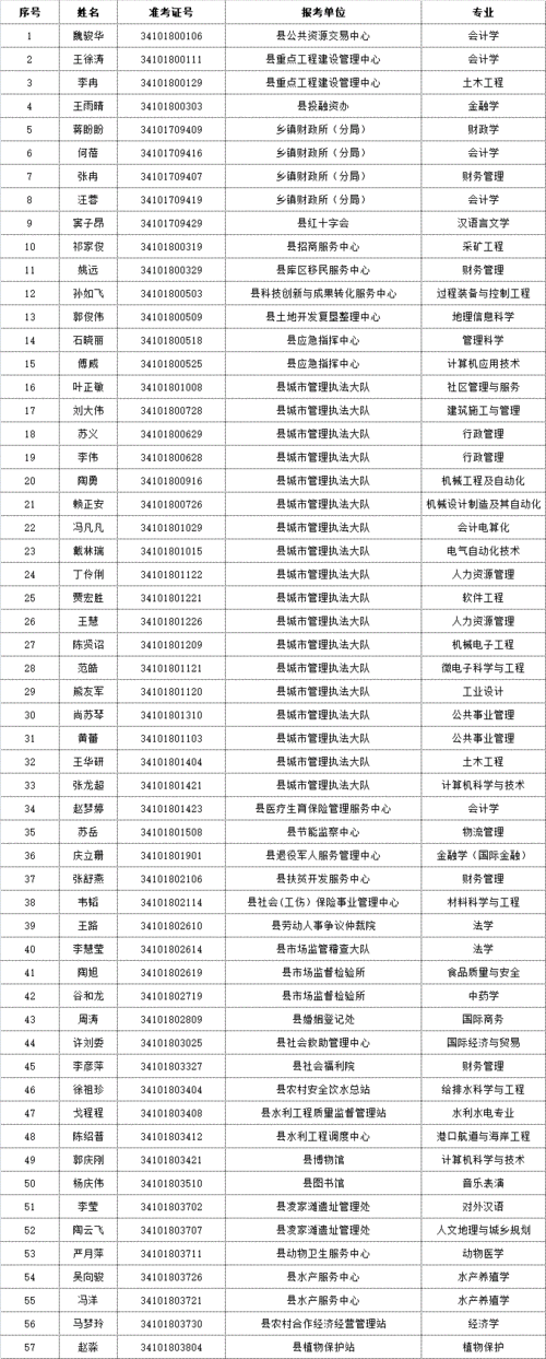 罗田本地招聘 罗田本地招聘网