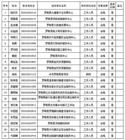 罗甸本地招聘信息 罗甸招聘网