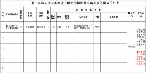 翔安本地的招聘 翔安哪里有招工5天8小时的