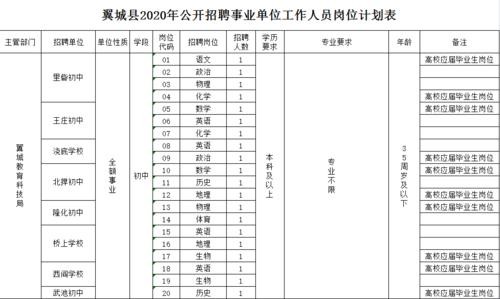 翼城县本地招聘启事工作 翼城县本地招聘启事工作人员