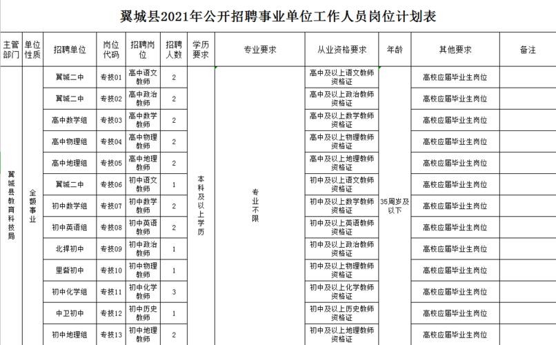 翼城本地司机招聘网 翼城本地最新招聘