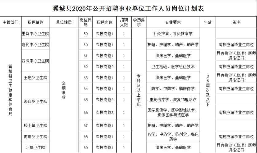 翼城本地招聘单位有哪些 翼城招聘网