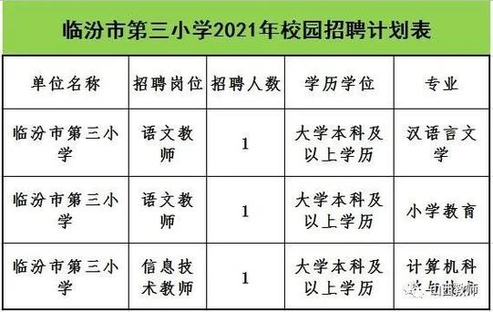 翼城本地招聘有哪些渠道 2021翼城招聘