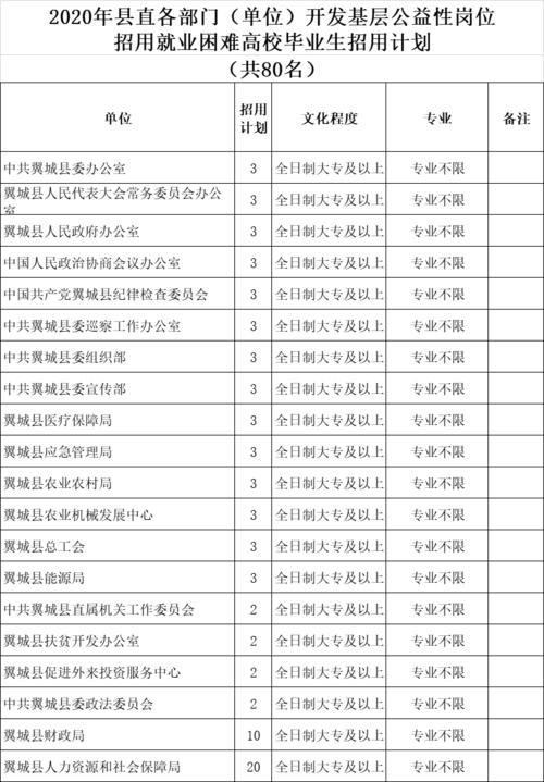 翼城本地有招聘的吗工作 翼城县城招工人