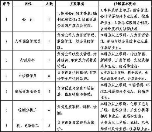 耀州区最新本地招聘 耀州区最新本地招聘网