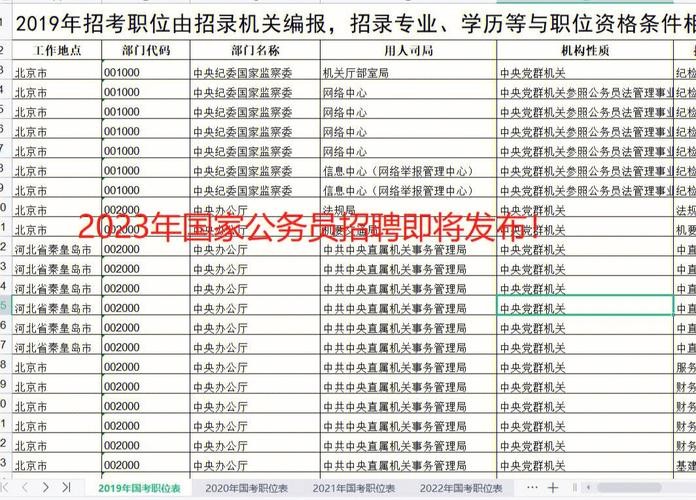 考公怎么看本地招聘的岗位 在哪里看本地招什么岗位公务员