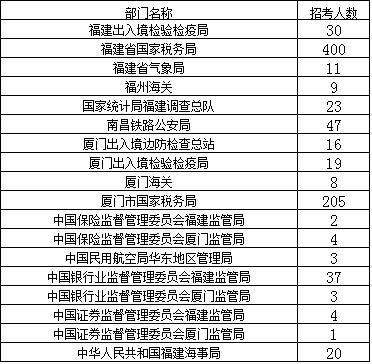 考公怎么看本地招聘的岗位 在哪里看本地招什么岗位公务员