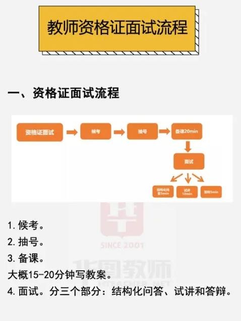 考教师面试的流程 报考教师面试