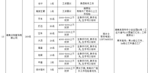 耒阳本地工厂招聘 耒阳本地工厂招聘最新信息