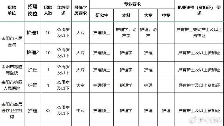 耒阳本地招聘 耒阳招聘信息最新招聘2020