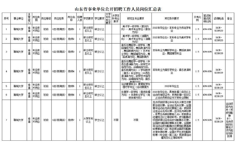 聊城本地事业招聘 聊城事业单位招聘网最新招聘