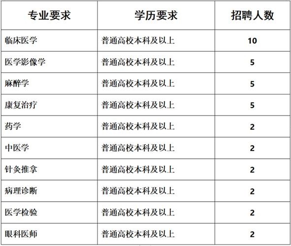 聊城本地医院招聘20人