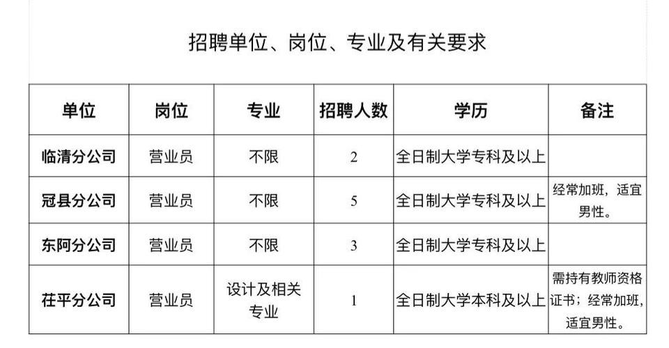 聊城本地招聘网有哪些 聊城本地招聘网有哪些网站