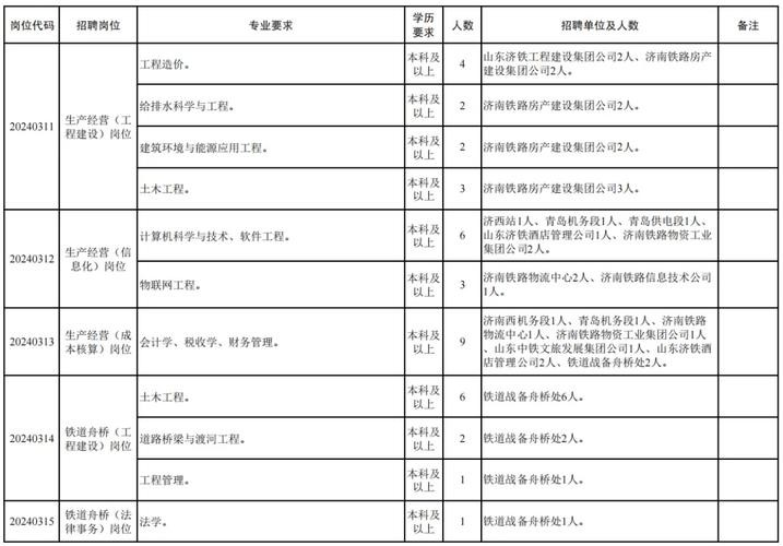 聊城本地最新招聘信息 【聊城招聘信息｜聊城招聘信息】