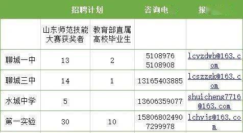 聊城本地最新招聘信息 【聊城招聘信息｜聊城招聘信息】