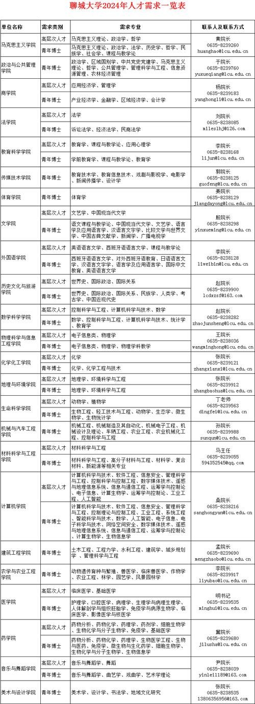 聊城本地生活老师招聘 聊城教师招聘信息最新招聘2021