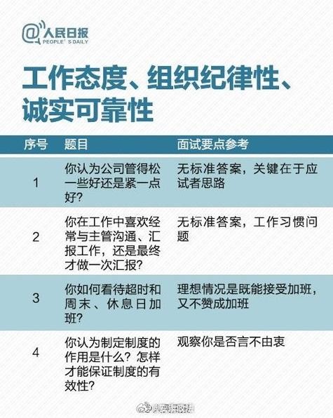 职场面试35个经典问题 职场面试35个经典问题和标准回答