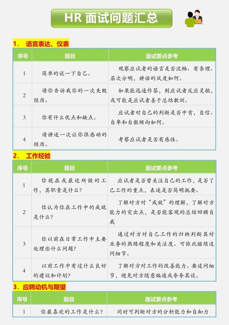 职场面试35个经典问题和答案 职场面试的问题