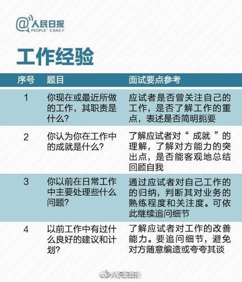 职场面试的常见问题及答案 职场面试35个经典问题和答案