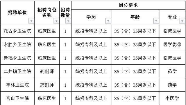 肇州本地招聘信息 肇州招聘信息网今天