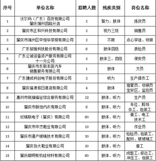 肇庆大旺本地招聘网有哪些 肇庆大旺本地招聘网有哪些平台