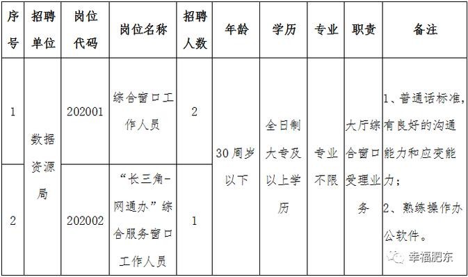 肥东本地招聘平台 肥东招聘人才网