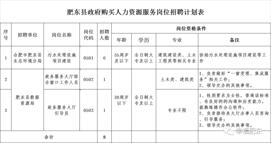 肥东本地招聘平台有哪些 肥东县找工作招聘