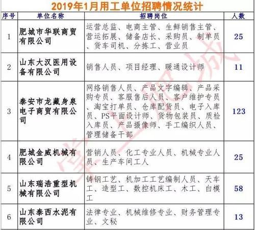 肥城本地工厂最新招聘 肥城工厂最新招聘信息