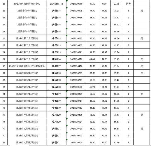 肥城本地招聘信息 肥城招聘信息最新招聘2021